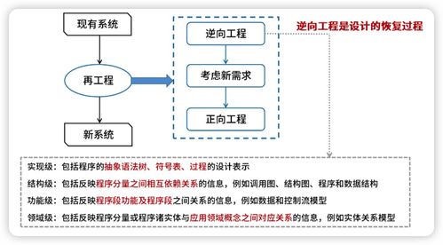 系统架构设计在建筑智能化系统中的应用与实践