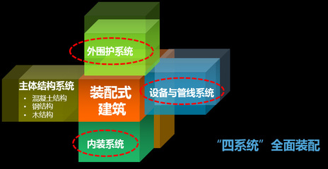 装配式技术强势助攻多地应急医院建设 | 五大设计要点解析装配式医院建筑! 建筑智能化系统设计