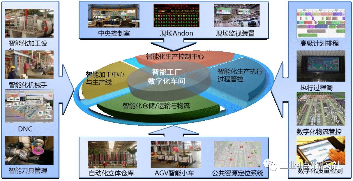 数据驱动，智慧新生 18号智能工厂的数字化制造探索与建筑智能化系统设计