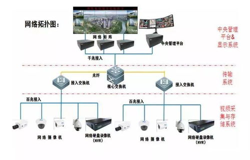 小区智能化弱电工程需要设计哪些系统