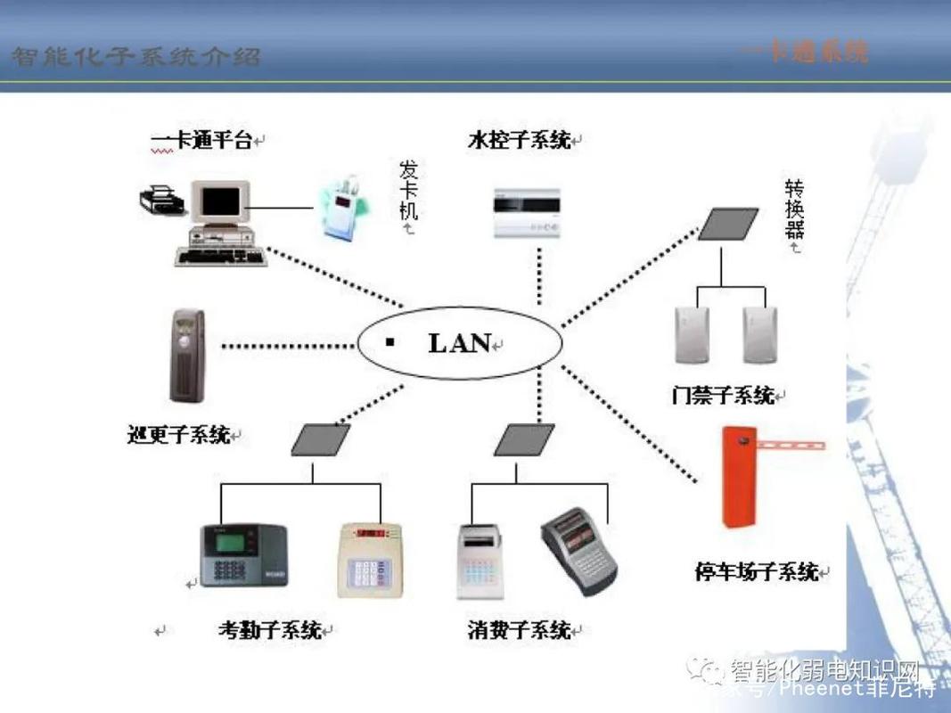 全新建筑智能化系统培训资料