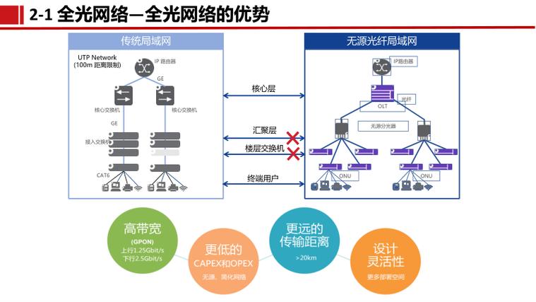 二,智能化弱电系统设计