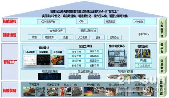 南钢JIT+C2M数字化服务新业态下的建筑智能化系统设计探析